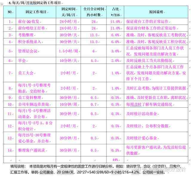 合理安排工时：确保员工每日工作时间不得超过法定上限