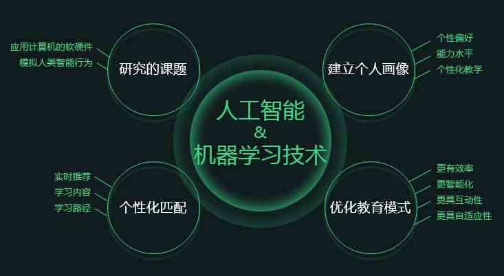 AI作业能力超越人类：如何应对未来教育变革与挑战