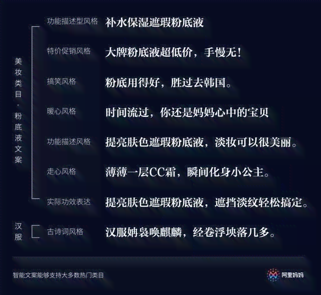 如何创建并获取阿里AI智能文案生成链接教程