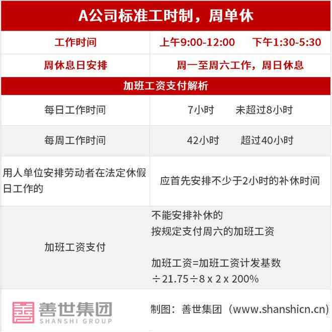 工作时长认定标准与合规指南：如何准确界定工作时间