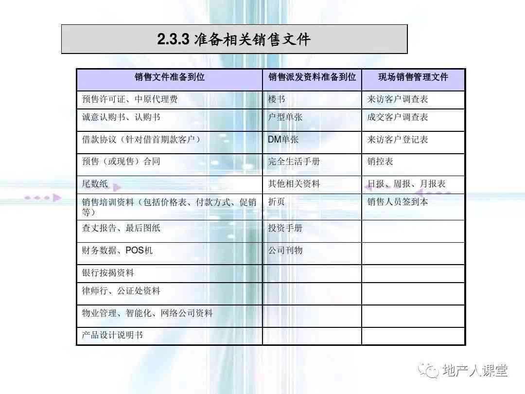 全面攻略：房地产营销文案素材汇编，涵策划、推广、销售全流程解决方案