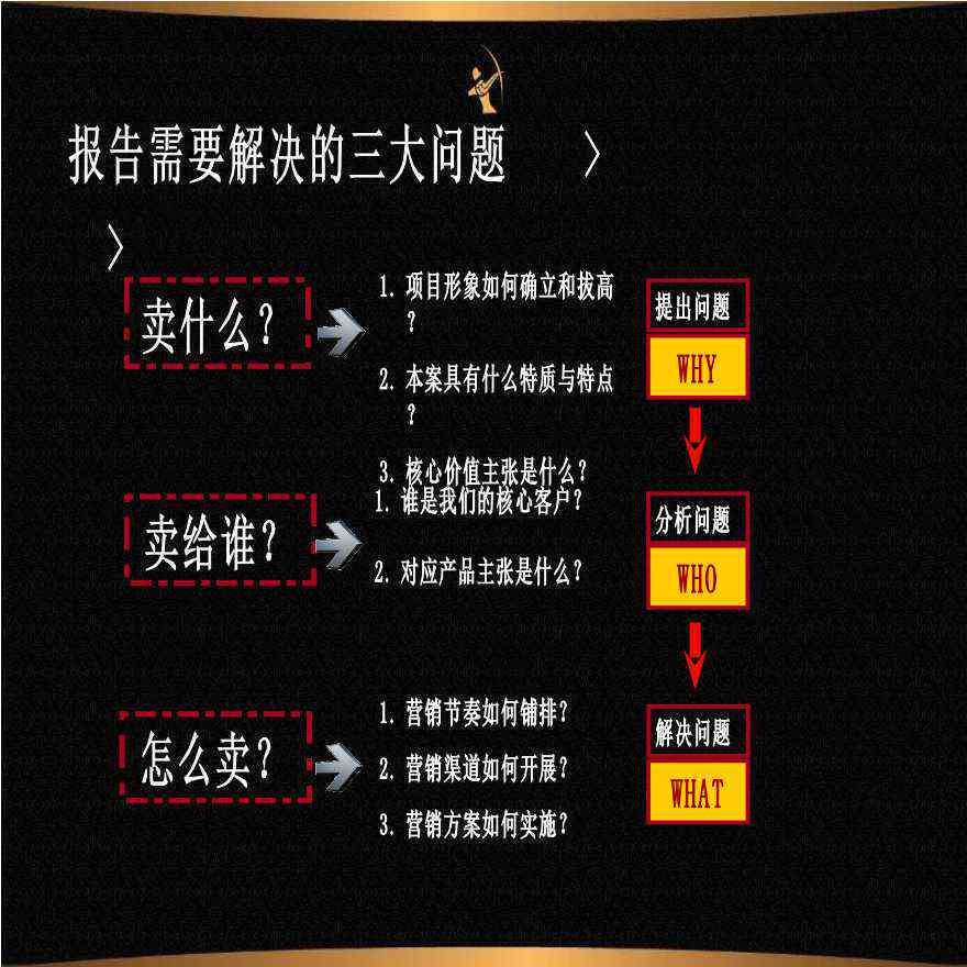 全面攻略：房地产营销文案素材汇编，涵策划、推广、销售全流程解决方案