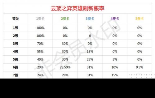'英雄联盟云顶之弈辅助脚本攻略'