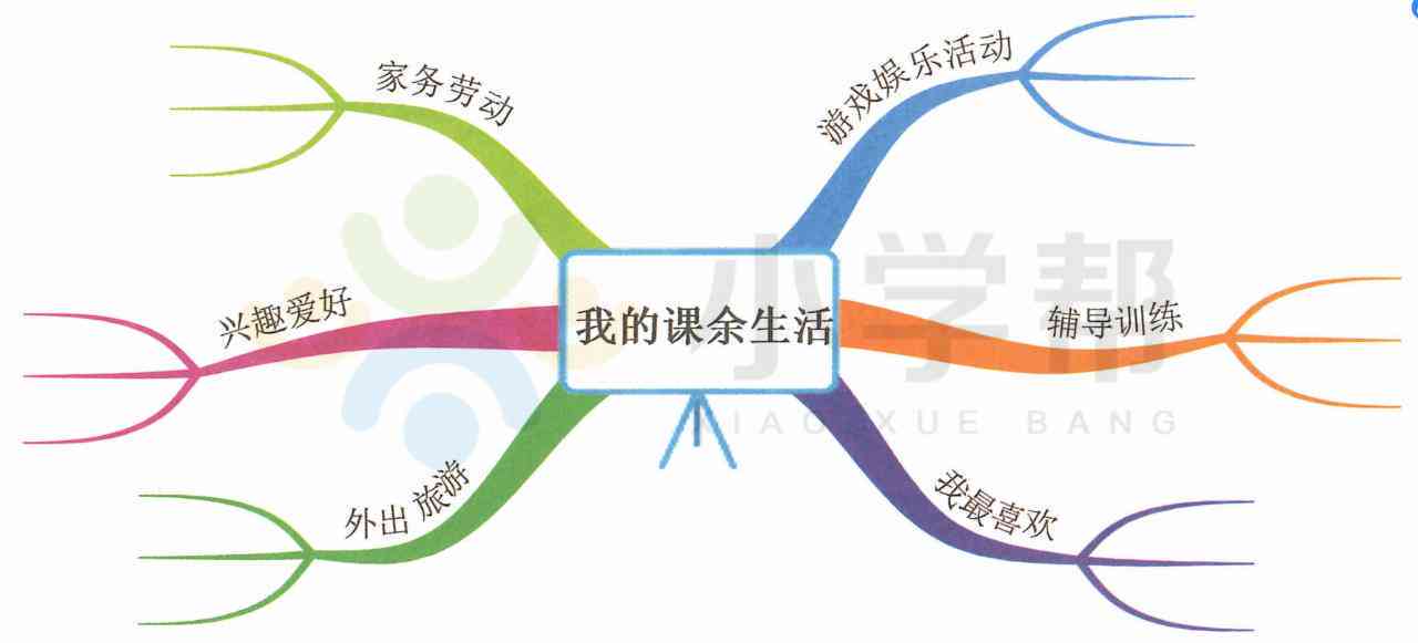 '智能AI小学生作文助手——一键提升写作技能软件'