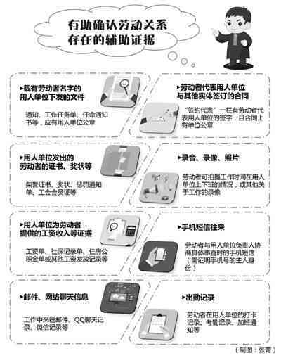 工作服能证明劳动关系吗：工作服作为劳动关系证明的有效性探讨