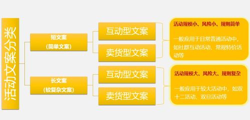 天猫文案策划：职责解读、撰写指南、方案策划、实操步骤及经典案例解析