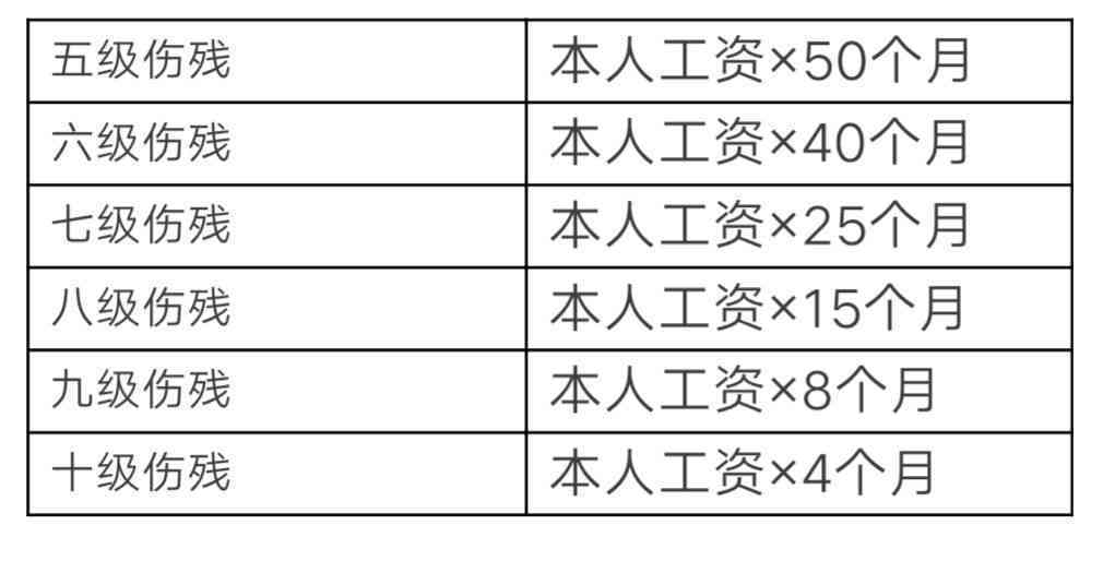 工作意外受伤未达工伤等级时的赔偿标准与处理流程详解