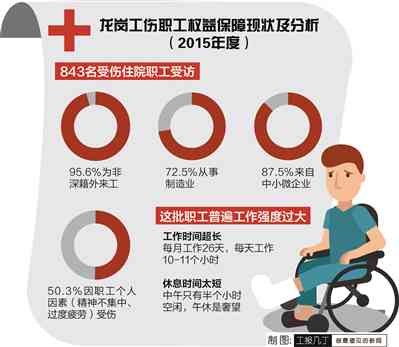 工作时长超负荷，劳累过度纳入工伤认定范畴