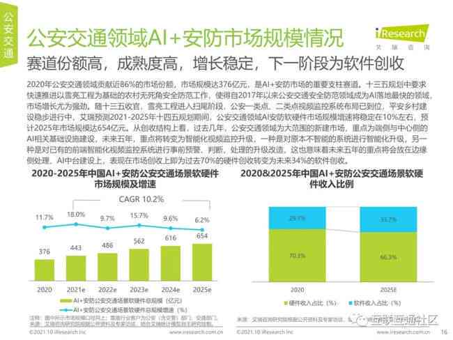 全面解析AI职业发展：探索报告心得、行业趋势与未来就业指导综述