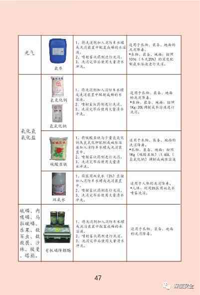 工作中遭遇化学中事故：原因、预防与应急处理指南