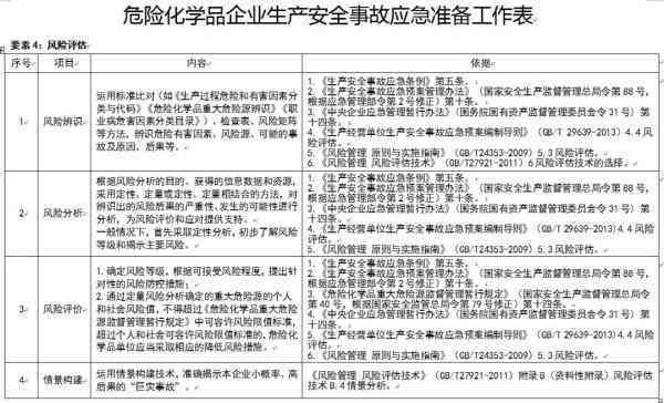 工作中遭遇化学中事故：原因、预防与应急处理指南