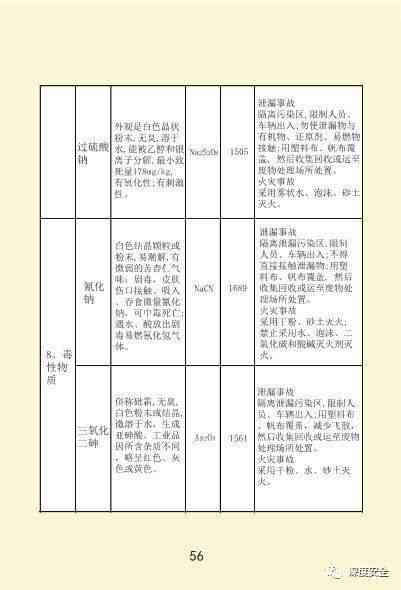 工作中遭遇化学中事故：原因、预防与应急处理指南