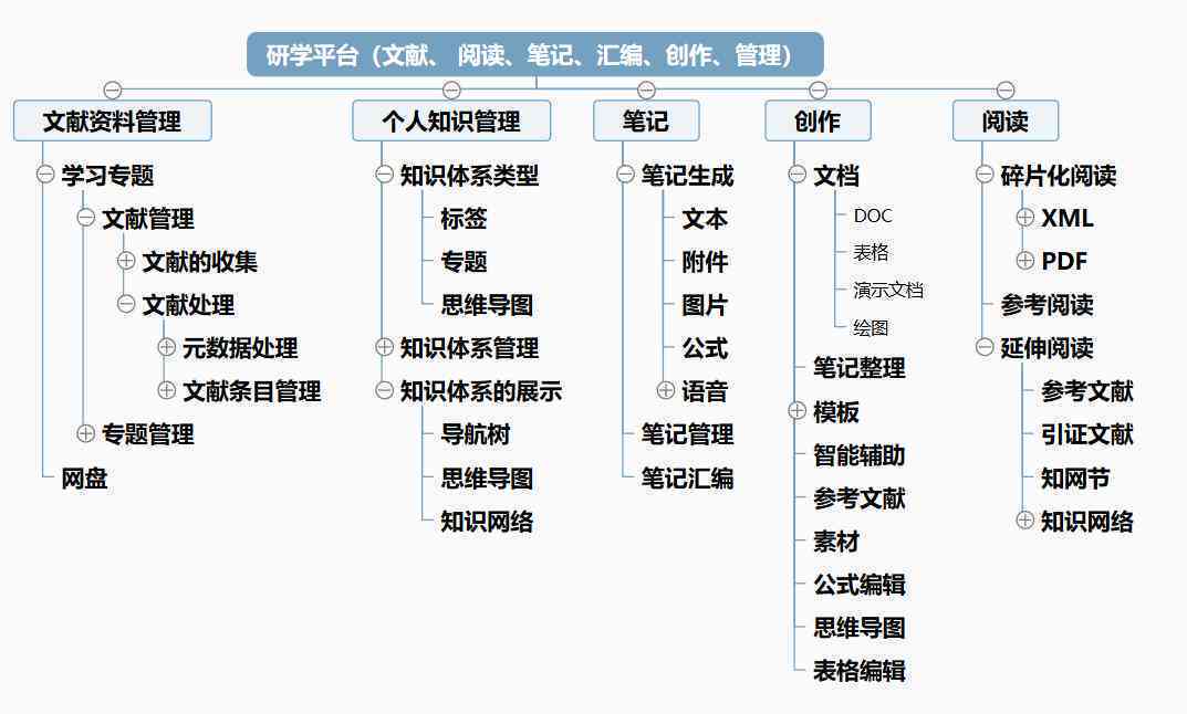 深入了解知网写作助手：全面解析其功能、优势及如何高效辅助学术写作