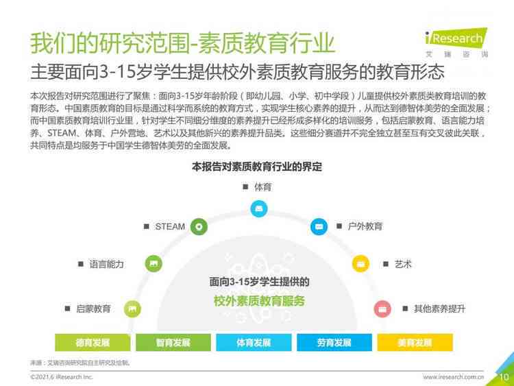 基于AI技术的企业市场调研报告：洞察行业趋势与竞争分析