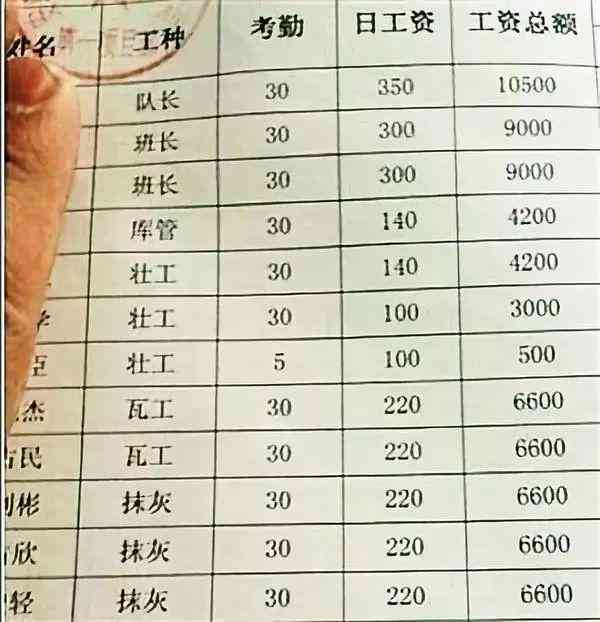 探讨工作期间患病是否构成工伤事故认定标准