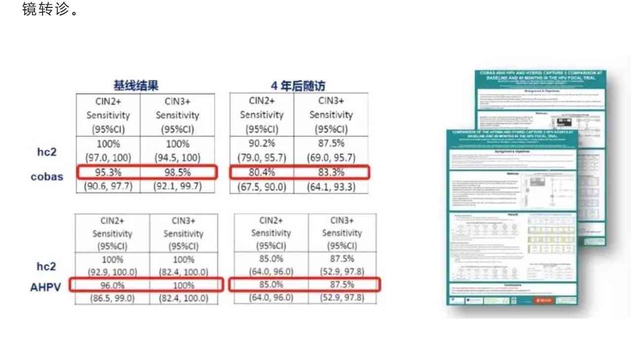 宫颈癌细胞筛查详细报告：早期诊断与风险评估