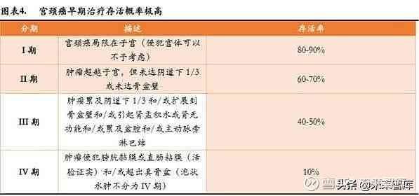宫颈癌细胞筛查详细报告：早期诊断与风险评估
