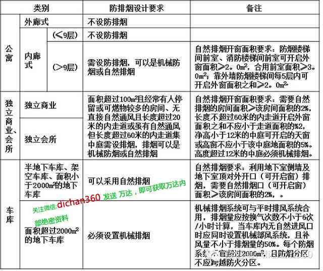 全方位培训课程内容策划与撰写指南：涵用户常见疑问与需求解析