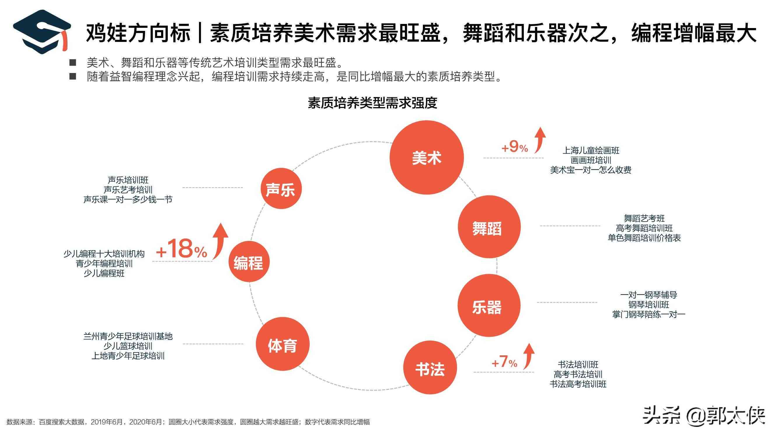 全方位培训课程内容策划与撰写指南：涵用户常见疑问与需求解析