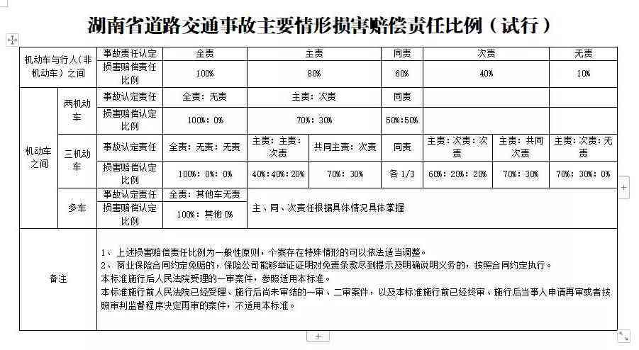 工作精神损害认定工伤：赔偿标准、精神伤害赔偿计算及要求工伤赔偿条件