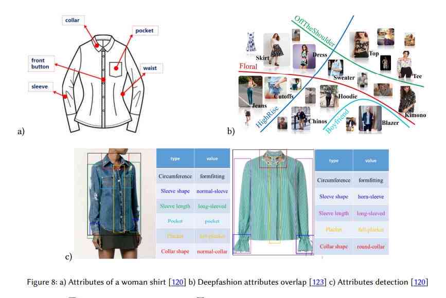 智能技术视角下AI服装工艺精细剖析与优化策略研究报告