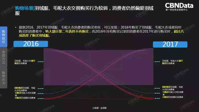 深度AI解析：全方位服装工艺与细节喜好趋势分析报告