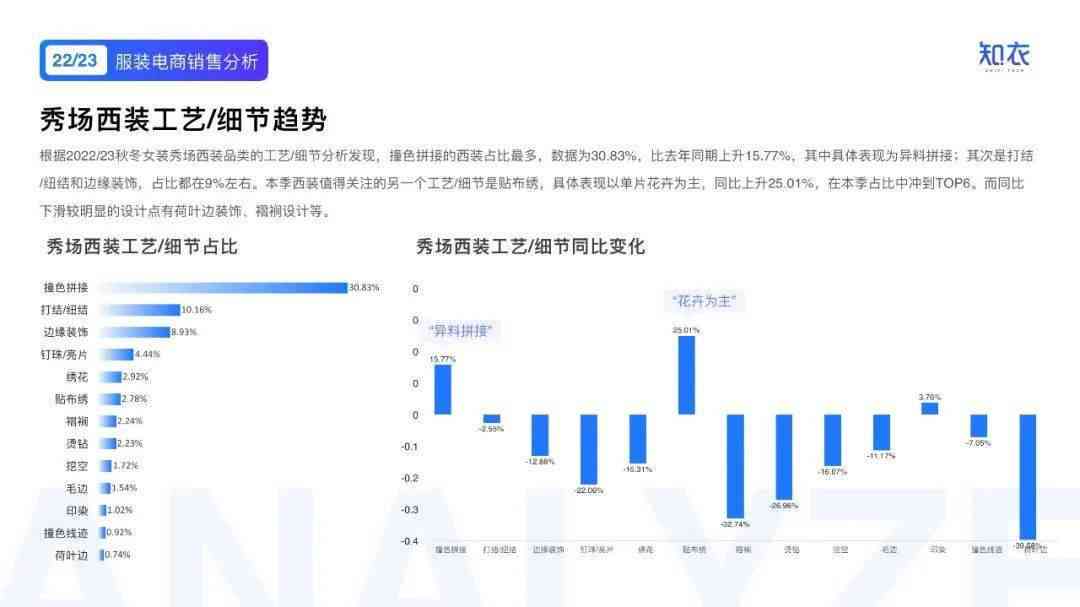 深度AI解析：全方位服装工艺与细节喜好趋势分析报告