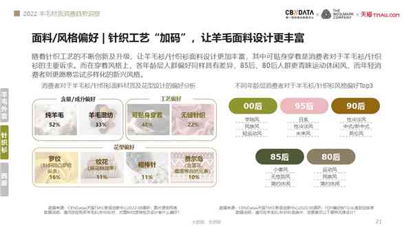 深度AI解析：全方位服装工艺与细节喜好趋势分析报告