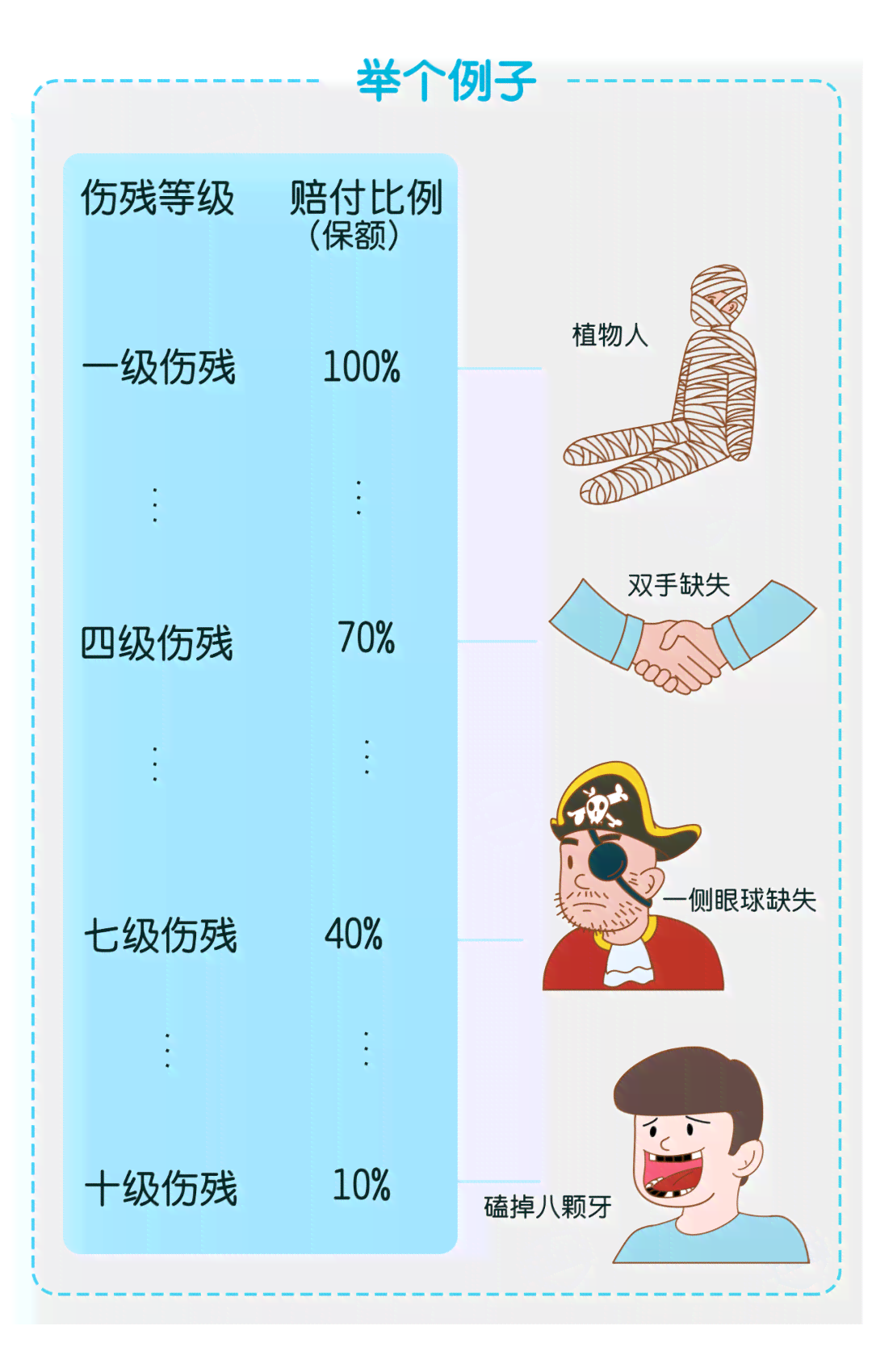 职业烫伤事故赔偿细则及标准解读