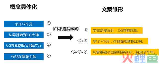 推广文案怎么做编辑：撰写与制作优秀推广文案的技巧