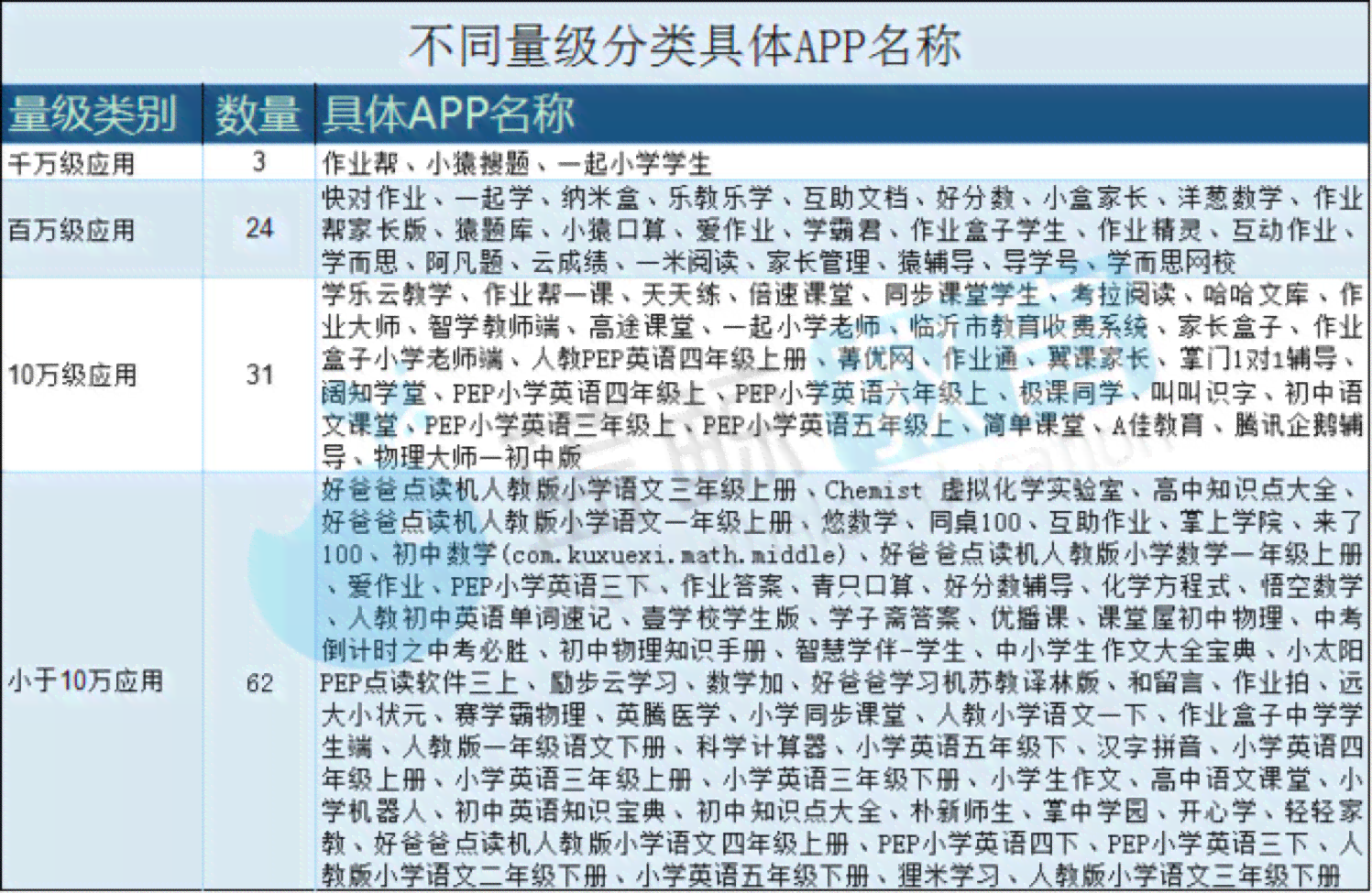 写作业的叫什么：常见软件列表及名称查询