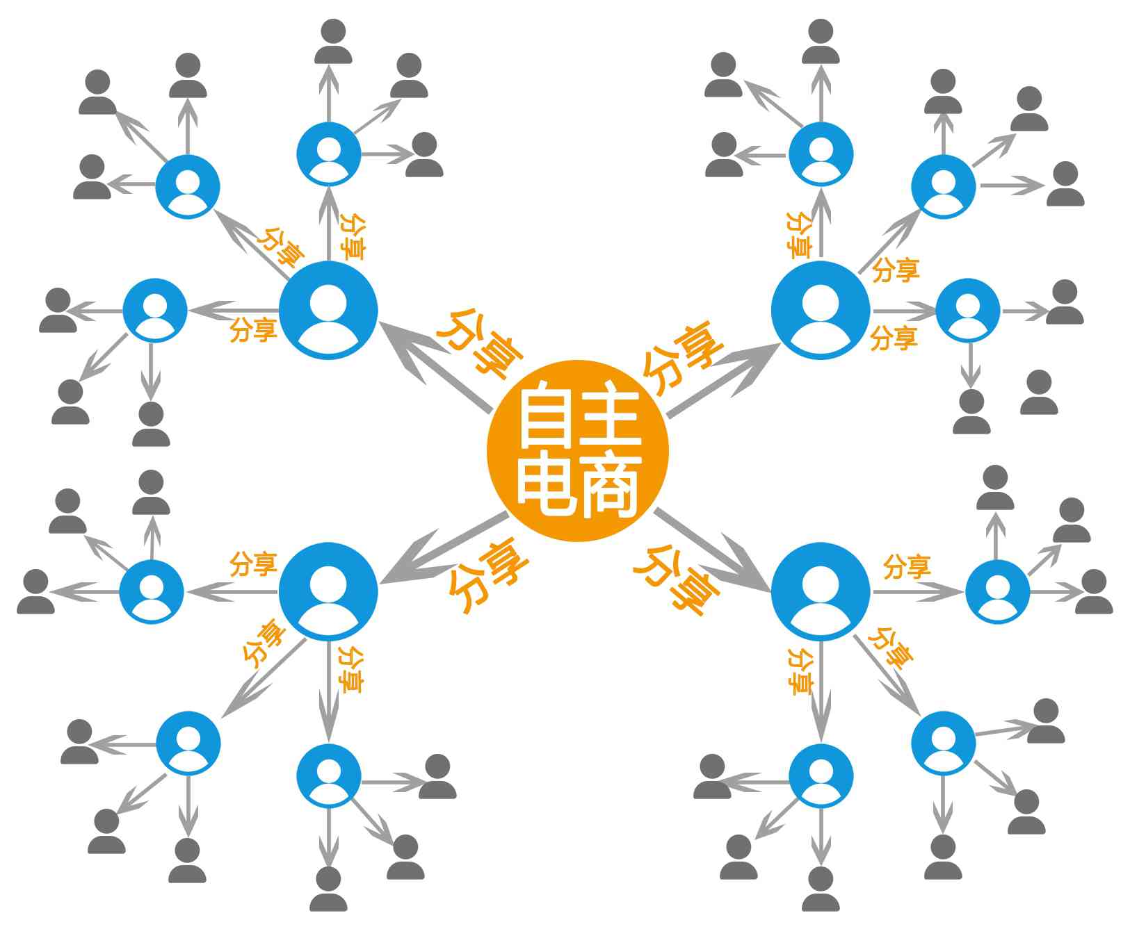 AI营销攻略：全方位优化电商卖货文案与策略，解决用户痛点提升转化率