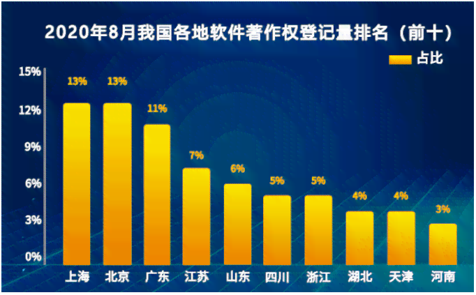 写作排行榜2020：热门软件测评与推荐，哪个写作更好用