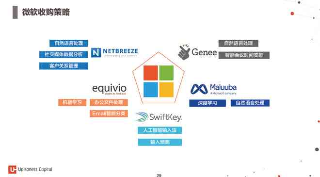 在哪里查阅微软最新AI生产力研究报告：全面解读AI工作场景应用详情