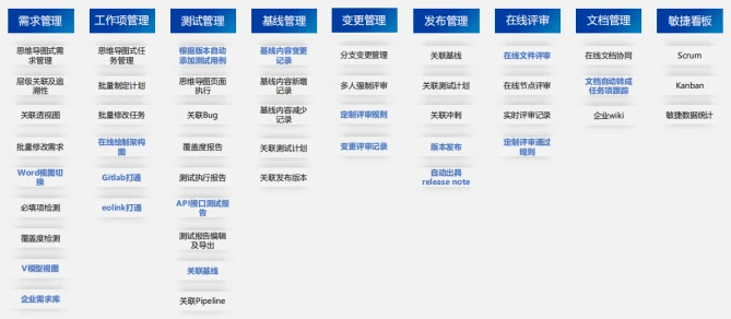 微软工作计划与项目管理软件：全面解决方案与功能详解