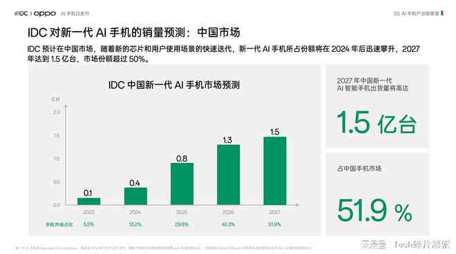 AI创作与生产全解析：探索智能技术如何高效提升创意产业效率