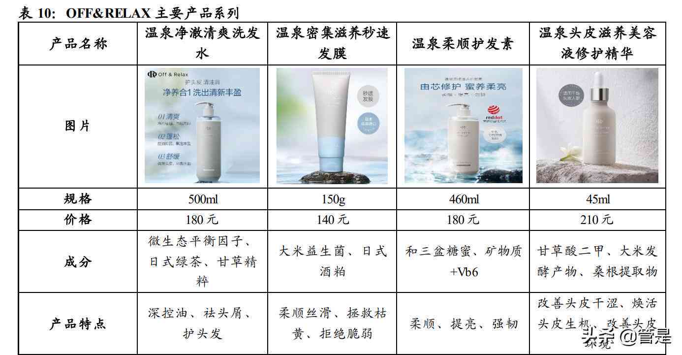 皮肤科ai肌肤检测报告单