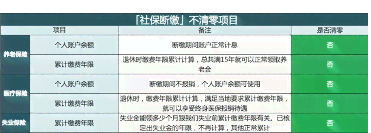 工作间歇期：社保缴纳指南、英文表达、适宜运动及时间认定