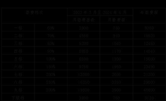 工作间歇期：社保缴纳指南、英文表达、适宜运动及时间认定