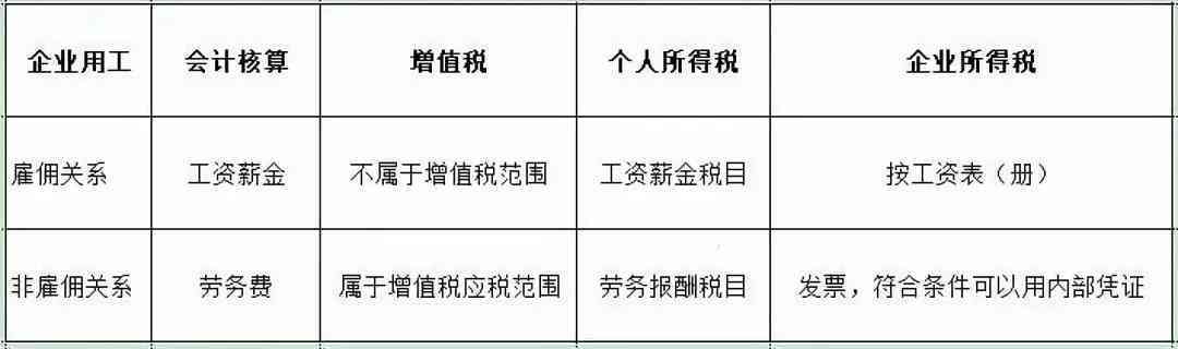 工作间歇期：社保缴纳指南、英文表达、适宜运动及时间认定