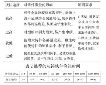 电测听报告单常见号解读与意义