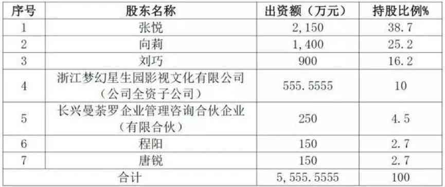 电测听报告单上ai值是什么