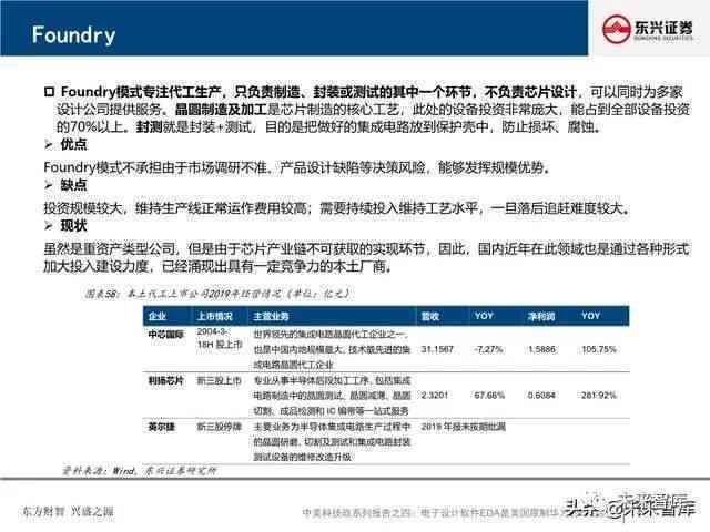 制作调研报告的软件：与撰写电子版调研报告工具推荐