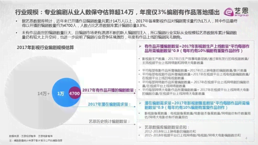 AI发展现状与调查报告撰写指南：全面涵撰写技巧、关键要点及案例分析