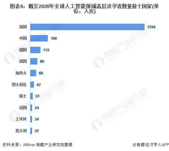 AI发展现状与调查报告撰写指南：全面涵撰写技巧、关键要点及案例分析