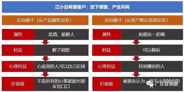 揭秘AI文案创作能力：深入分析真实水平与多样化应用前景