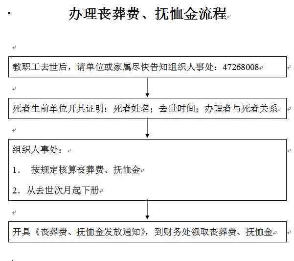 工厂就餐发病认定工伤怎么办及办理手续流程