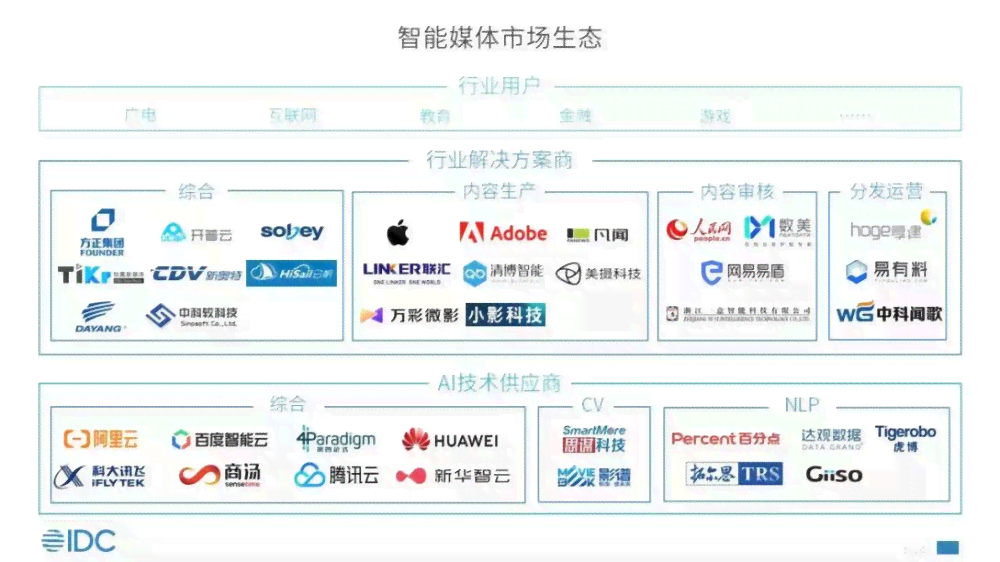 'AI智能提取报告核心要点位置指南'