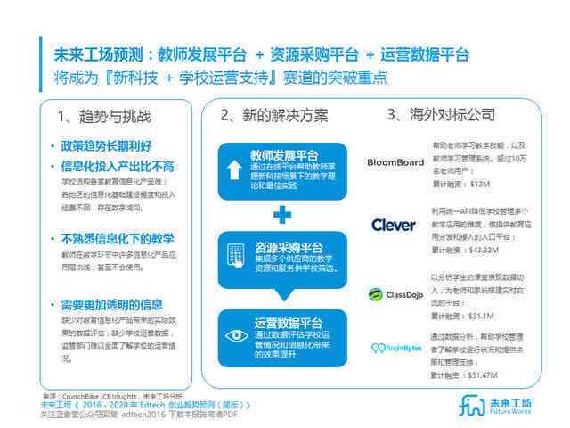 'AI智能提取报告核心要点位置指南'