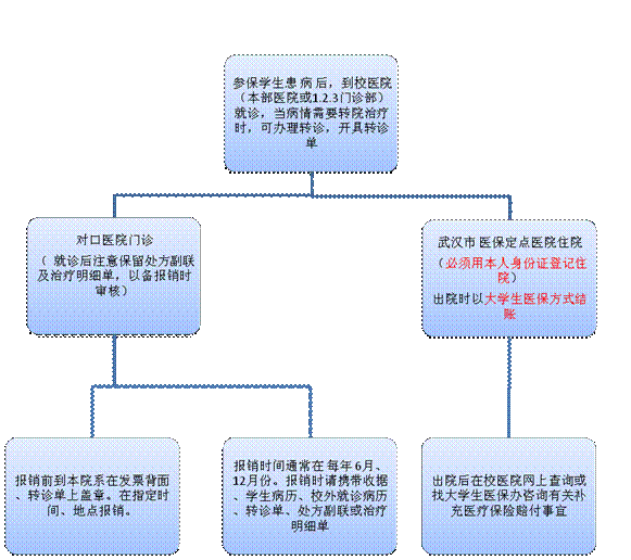 深度解析：工厂意外险赔付流程与注意事项